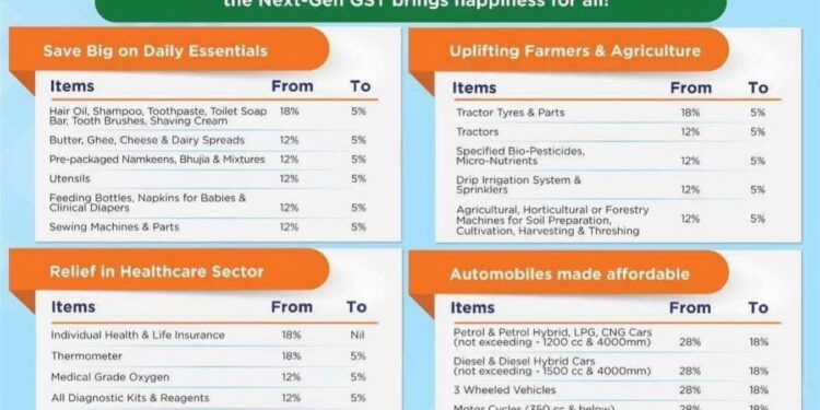 नवरात्र की शुरुआत पर देशवासियों के लिए बड़ी खुशखबरी!