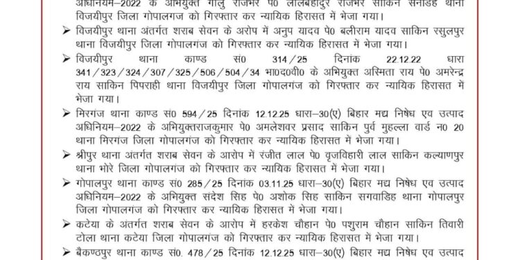 गोपालगंज पुलिस का सख़्त एक्शन: 24 घंटे में दर्जनभर अभियुक्त गिरफ्तार, सभी भेजे गए जेल