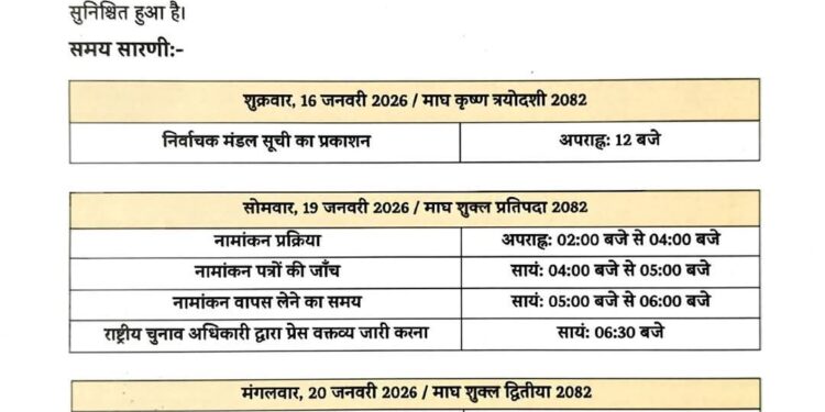 भाजपा संगठन पर्व 2024: राष्ट्रीय अध्यक्ष चुनाव की अधिसूचना जारी, 20 जनवरी को हो सकती है घोषणा