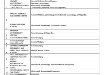 आयुष्मान भारत जन आरोग्य योजना के तहत सीतामढ़ी के 13 निजी अस्पताल सूचीबद्ध