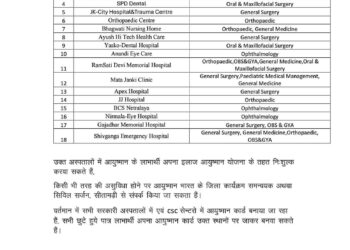 आयुष्मान भारत जन आरोग्य योजना के तहत सीतामढ़ी के 13 निजी अस्पताल सूचीबद्ध