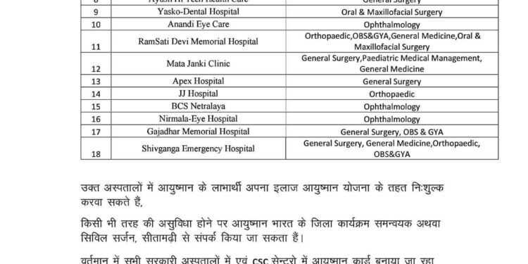 आयुष्मान भारत जन आरोग्य योजना के तहत सीतामढ़ी के 13 निजी अस्पताल सूचीबद्ध