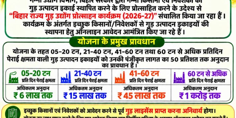 गुड़ उत्पादन इकाई लगाने का सुनहरा मौका, सरकार देगी 6 से 15 लाख रुपये तक अनुदान